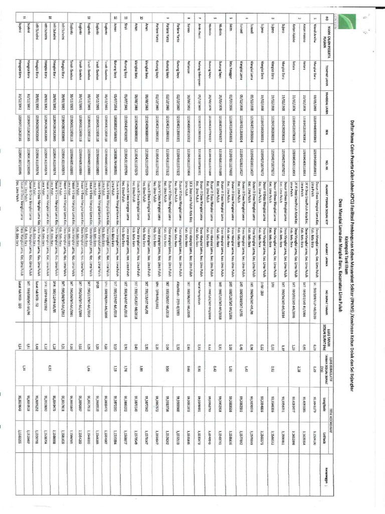 List CPCL Kelompok Tani Ilham | PDF