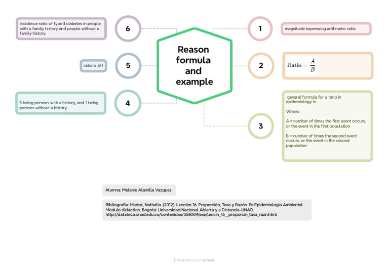 Epidemiology: Incidence Ratio Explained | PDF | Mathematics | Arithmetic