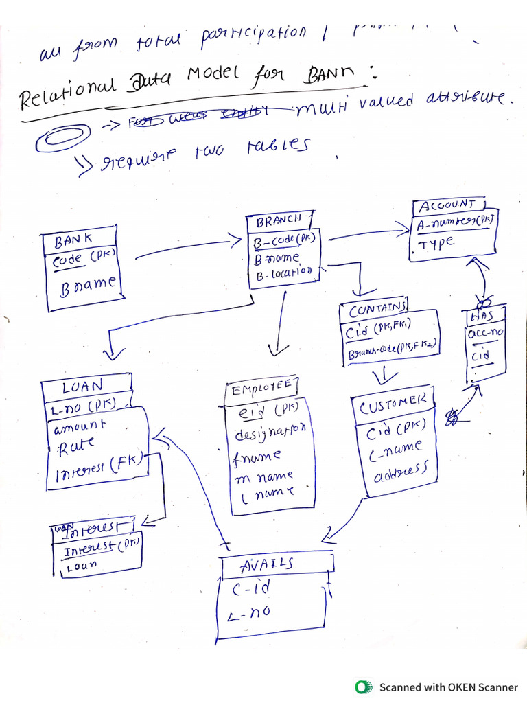 Dbms Notes | PDF
