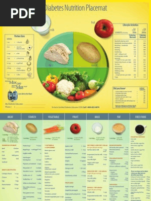 Nutritional Placemat