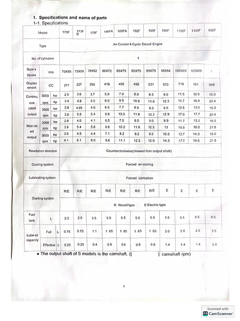 Fas engine layout | PDF