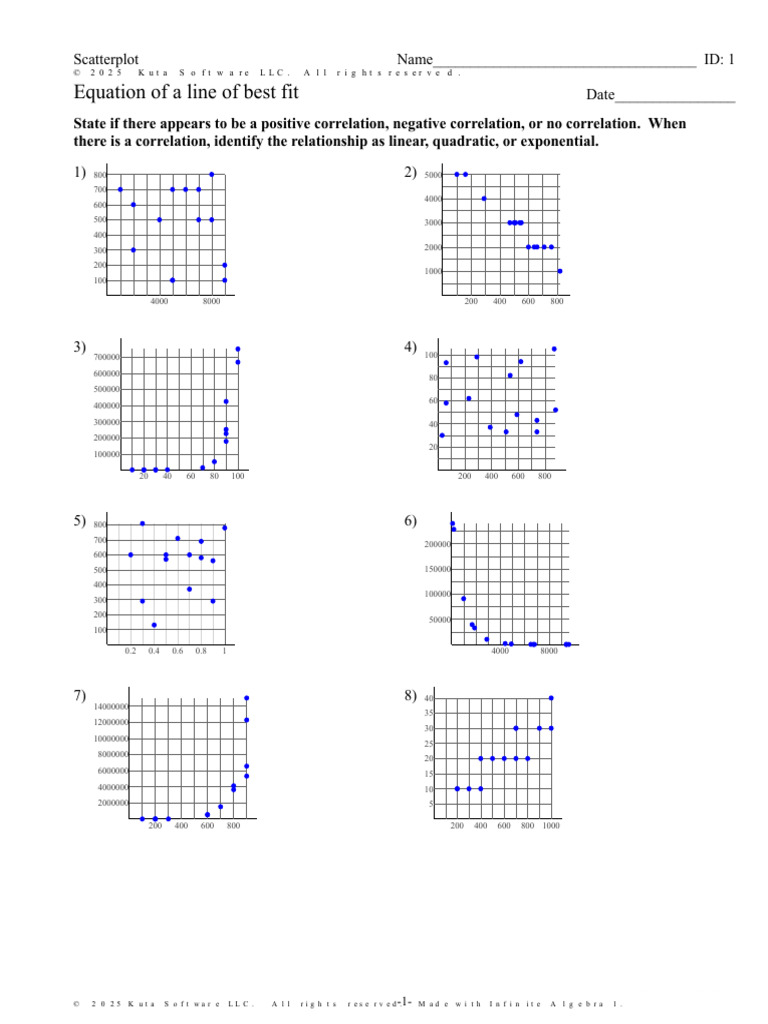 Equation of A Line of Best Fit and Scatter Plot (Sheet) | PDF ...