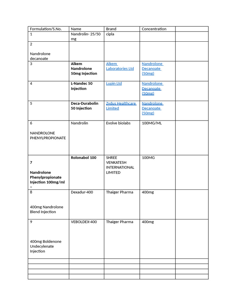 Formulation | PDF | Andrology | Testosterone