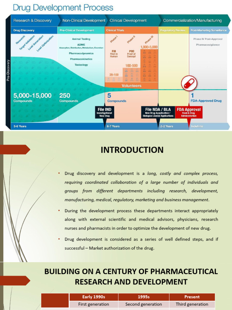 Drug Discovery and Development Process | PDF | Drug Discovery | Drug ...