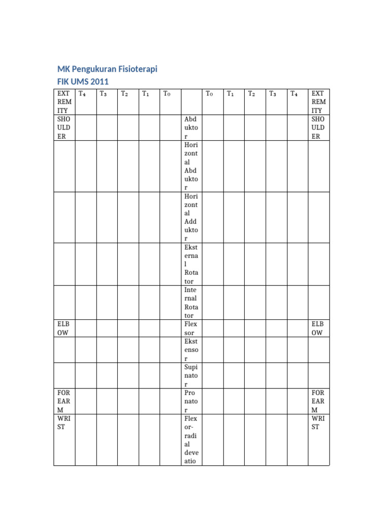 Manual Muscle Testing Formatted | PDF