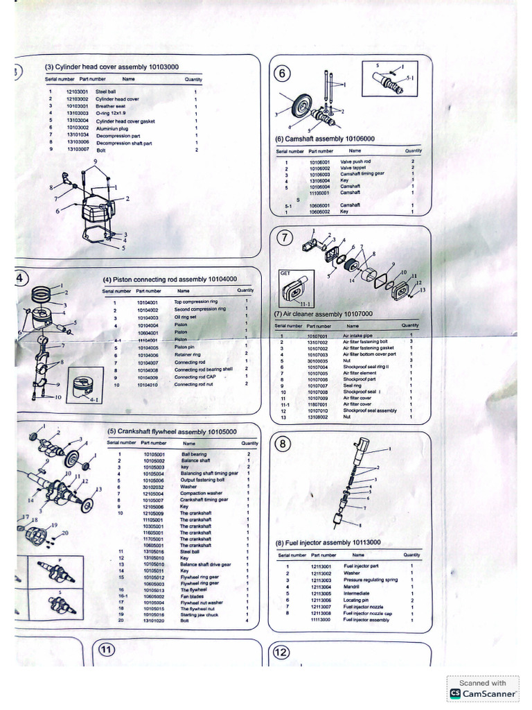 Secondary Layout | PDF