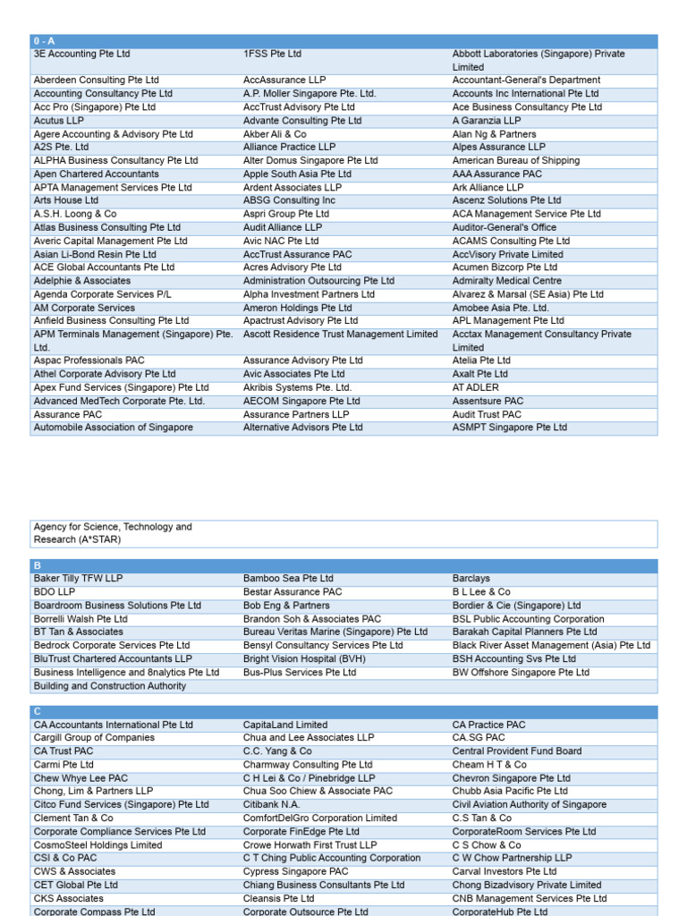 List of Atos As at 29012024 | PDF | Singapore | World Politics