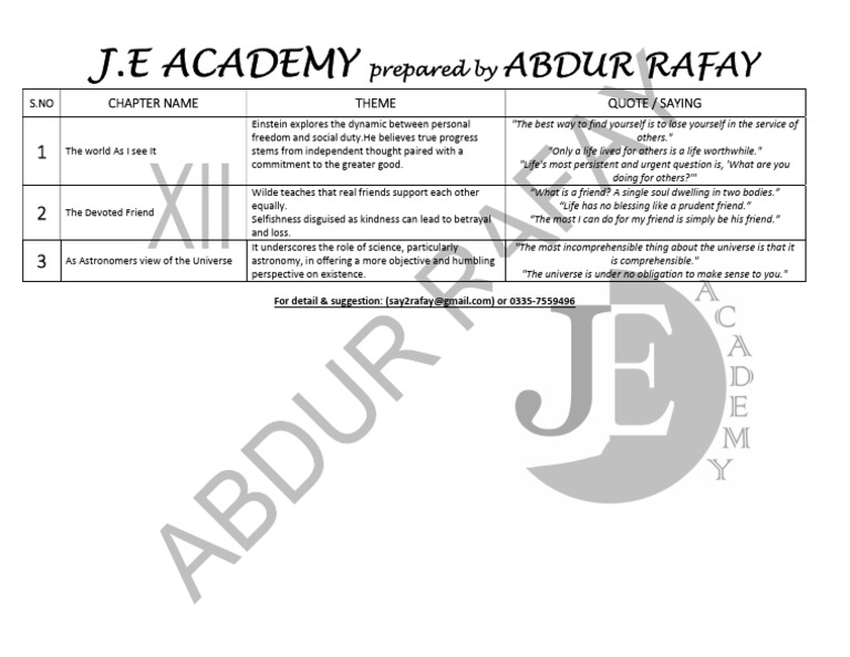 Xii Chapters Theme | PDF