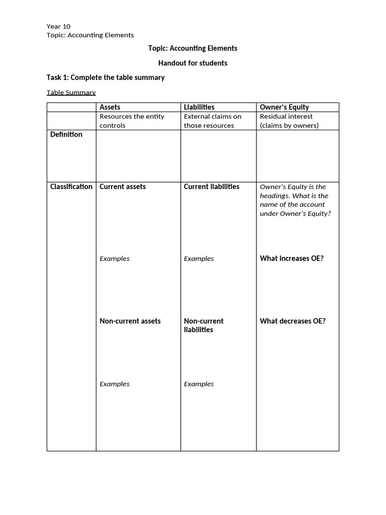 Y10 - Accounting Elements - Handout | PDF | Banks | Mortgages