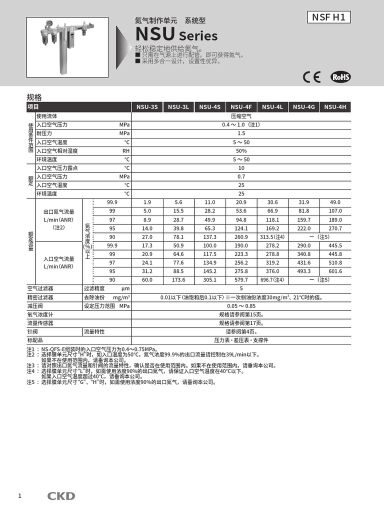 NS・NSU・PNA・NS-QFS系列 规格・型号表示方法・外形尺寸图 (2MB) | PDF