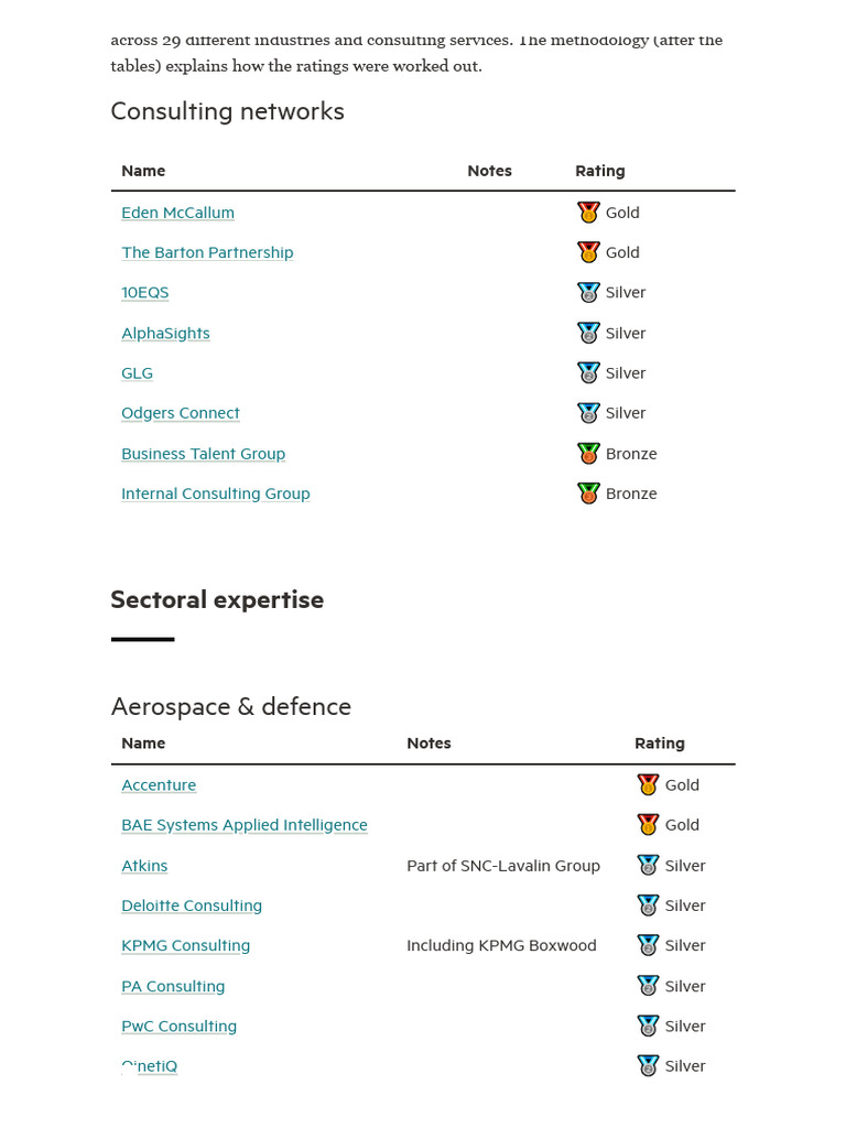 UK Management Consulting Rankings 2024 | PDF | Companies