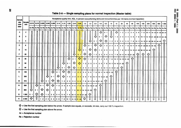 1 Sampling Inspection For Normal Inspection | PDF