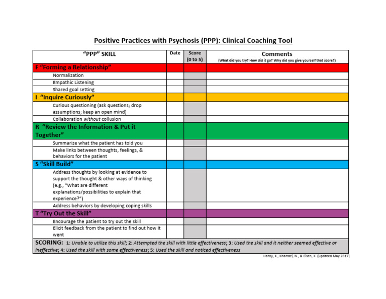 PPP Clinical Coaching Tool - May2017 | PDF