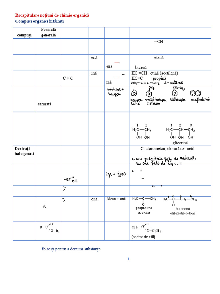 Recapitulare PT CL XI | PDF