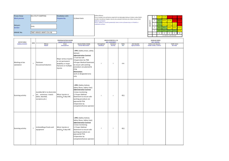 Proses Kerja HIRADC dan Analisis Risiko | PDF | Risk | Risk Management