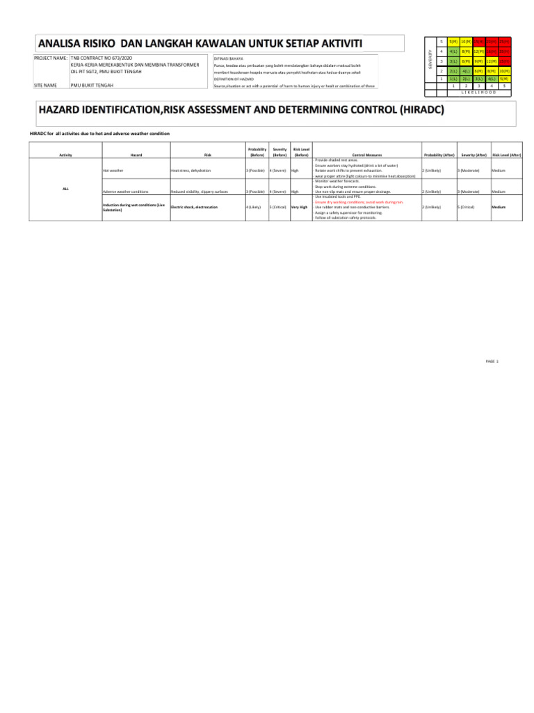 HIRADC Template for Weather Hazards | PDF | Occupational Safety And ...