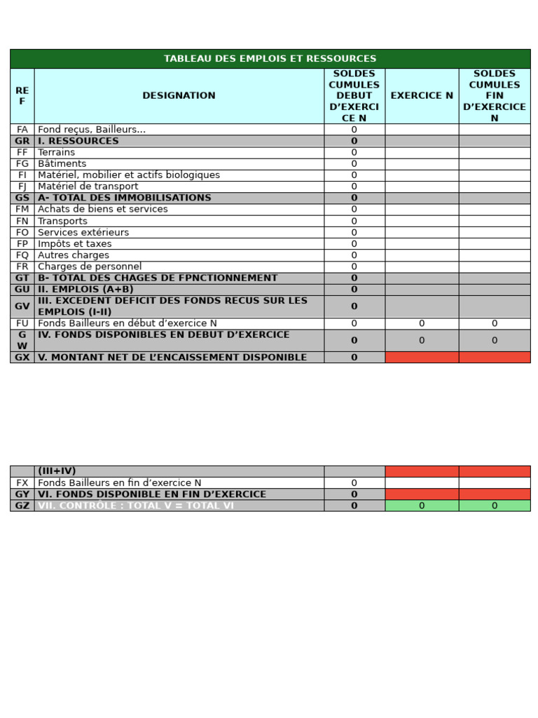 Tableau des Emplois et Ressources | PDF
