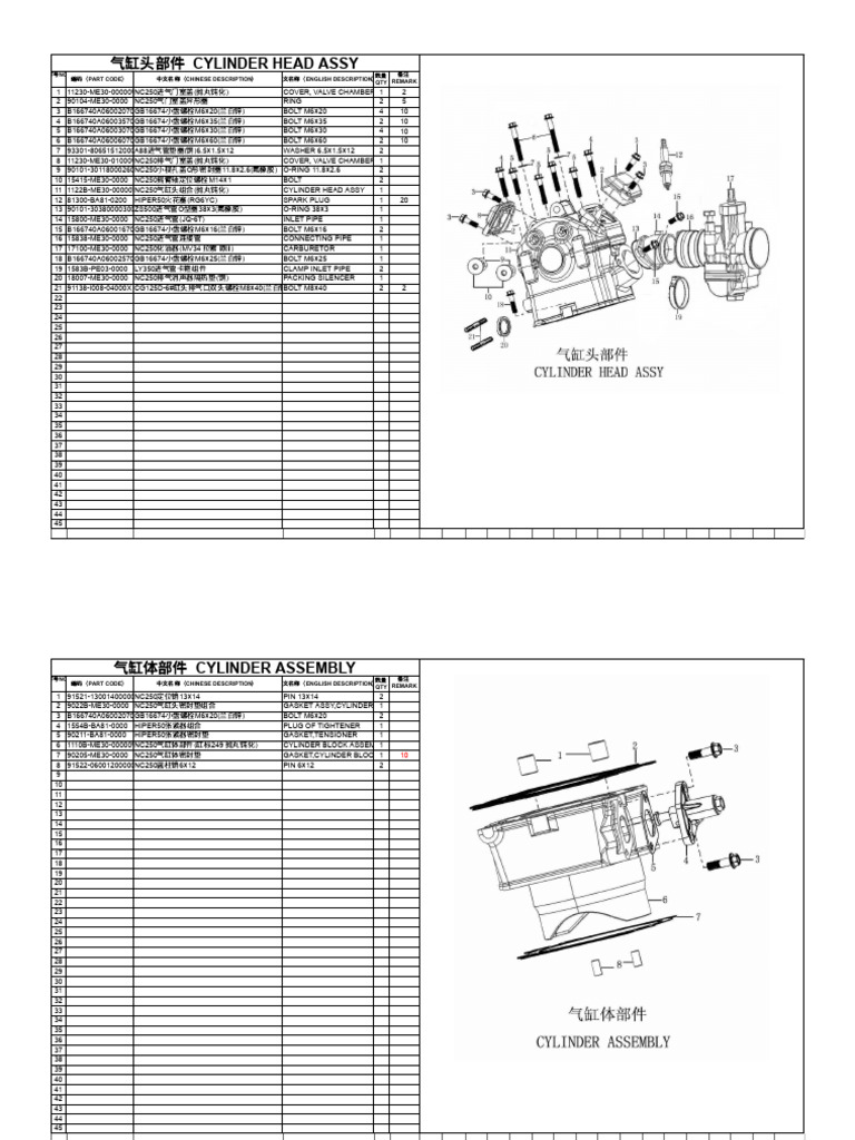 Despiece Motor MEGELLI 250. NC250 V1 | PDF