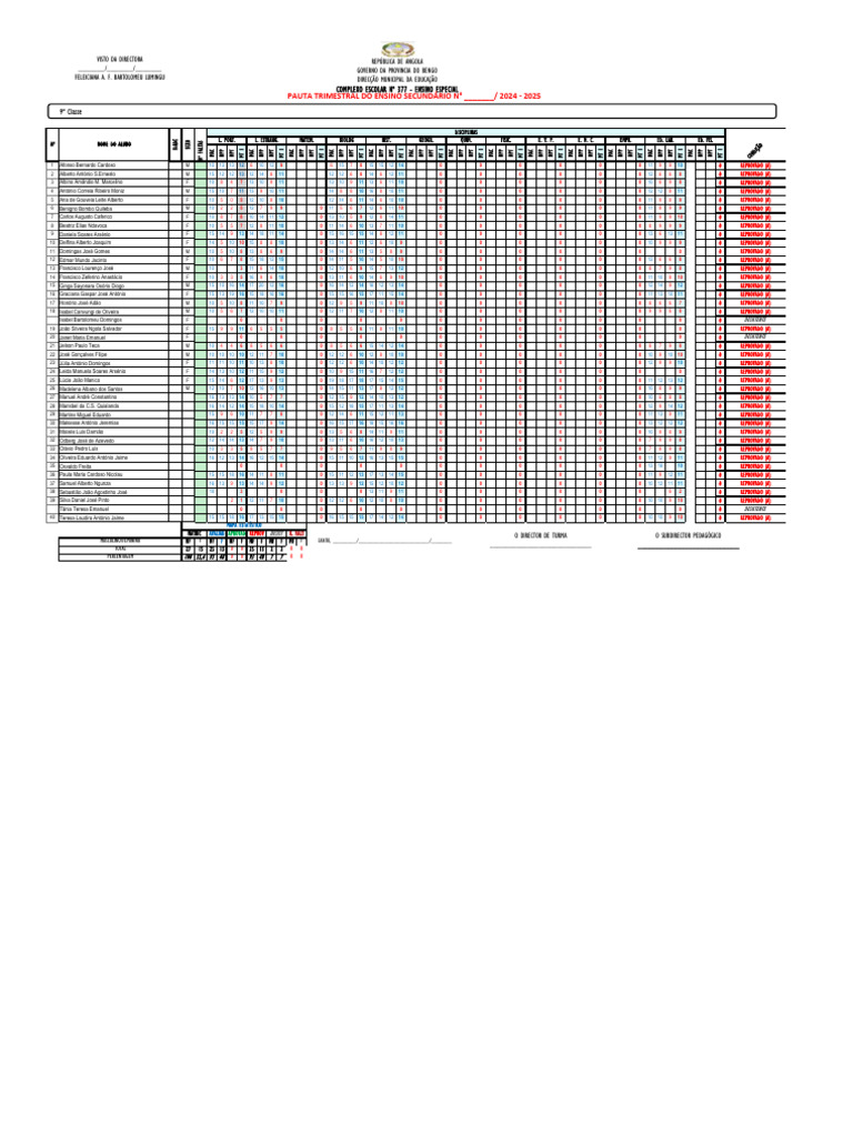 Pauta Trimestral 9ª e 10ª Classes | PDF | Portugal