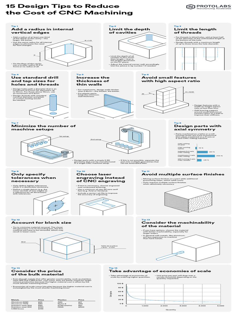 CNC Cost Reduction Design Tips | PDF | Machining