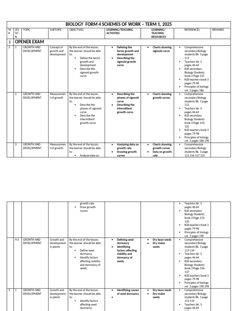 Biology Term 1 Schemes of Work 2025 | PDF | Dominance (Genetics) | Biology