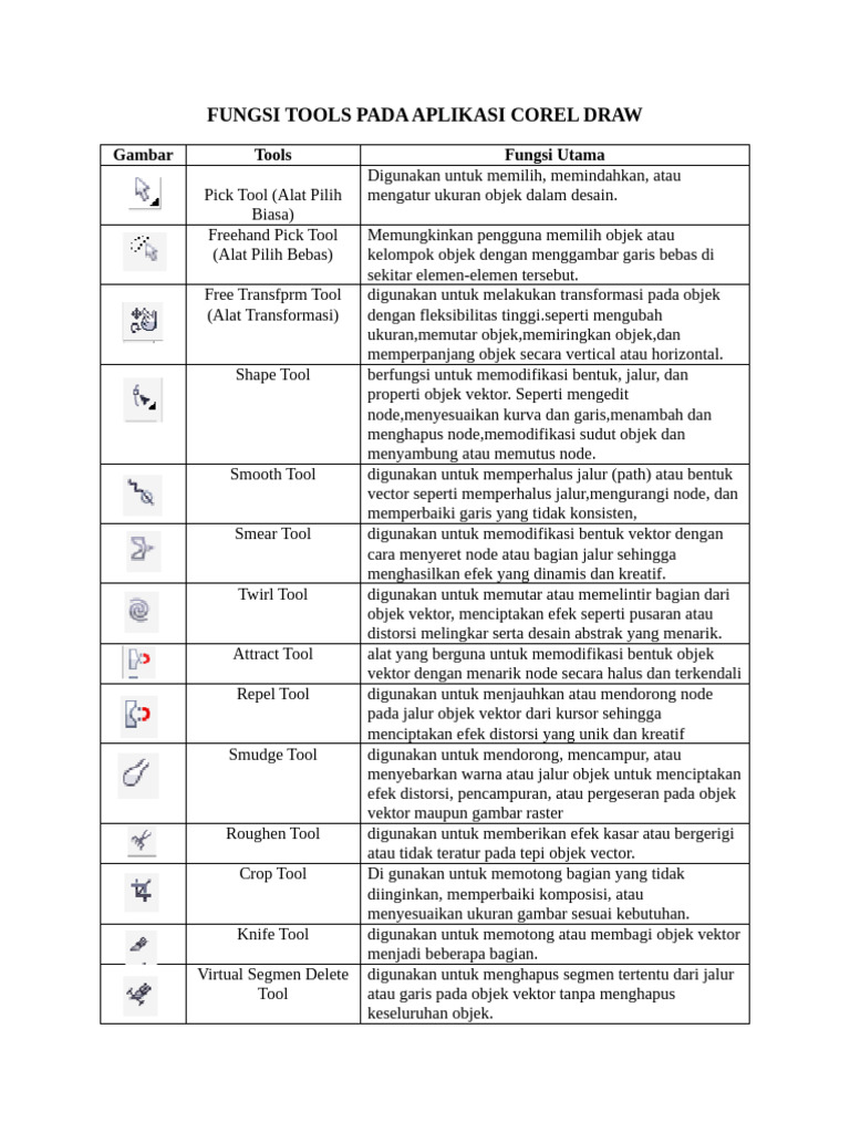 FUNGSI TOOLS | PDF