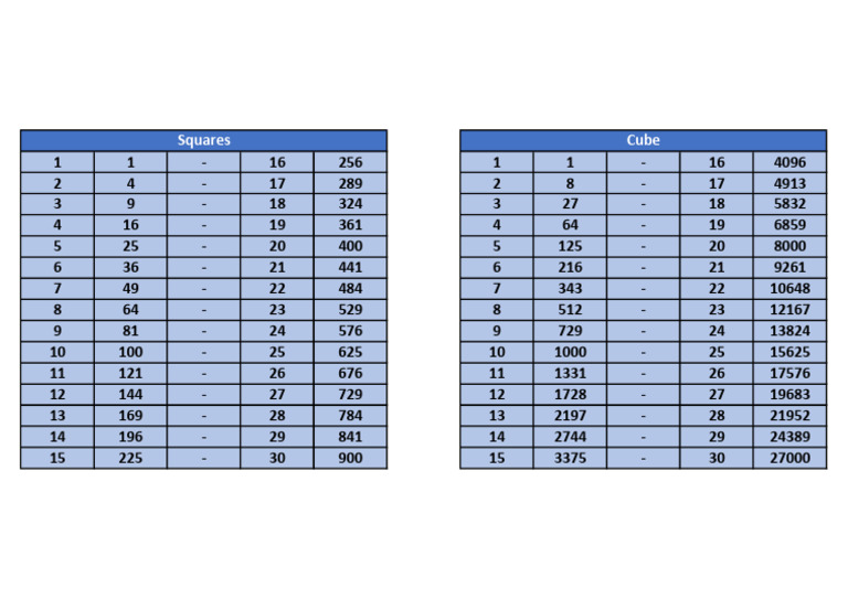Table des carrés et cubes 1 à 30 | PDF