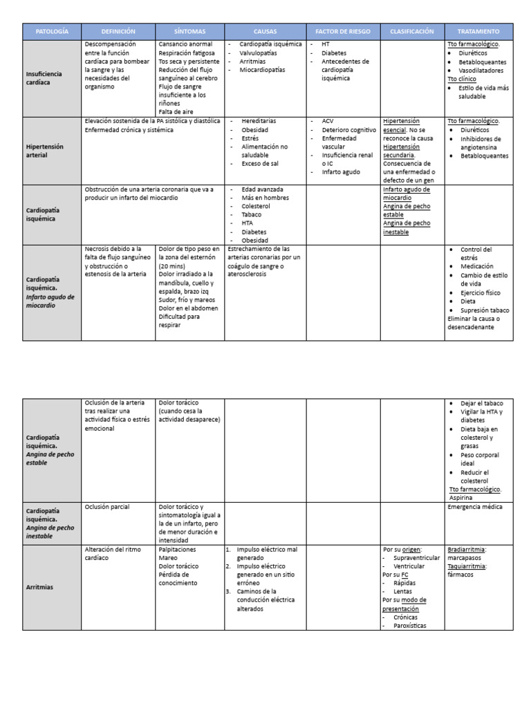 Sist Cardiovasc. | PDF | Hipertensión | Infarto de miocardio