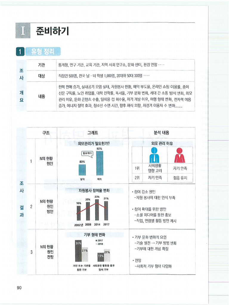한국어 쓰기 모든 것 Câu 53 | PDF