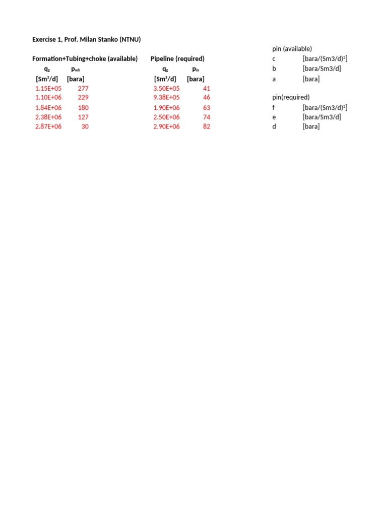 Gas Flow and Pressure Analysis Exercise | PDF