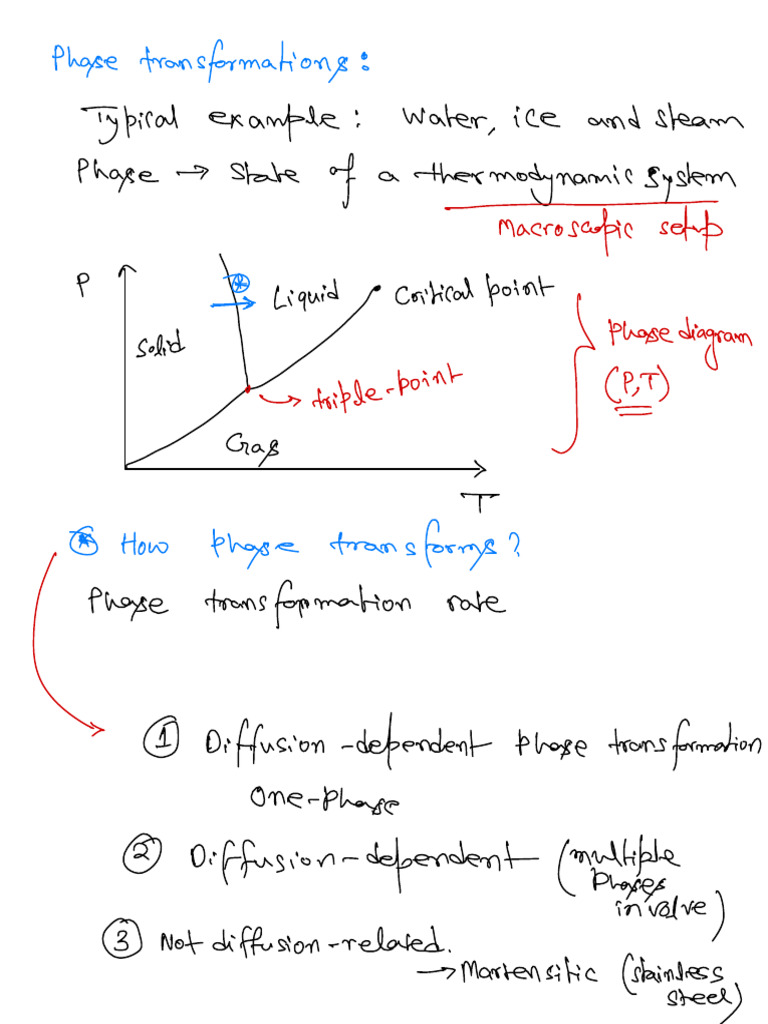 Understanding Phase Transformations | PDF | Nucleation | Phase (Matter)