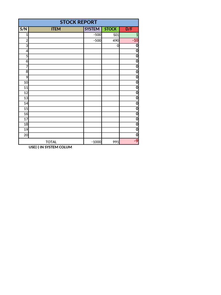 Stock Report Summary and Analysis | PDF