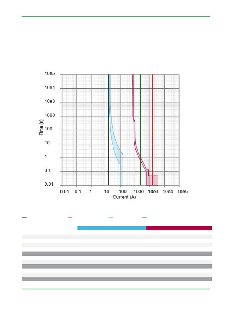Selectivity Diagram for QA 8 & QA 0 | PDF | Electrical Engineering ...