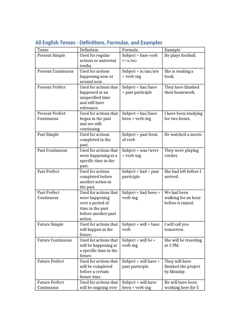 English Tenses Overview and Examples | PDF | Linguistic Morphology ...