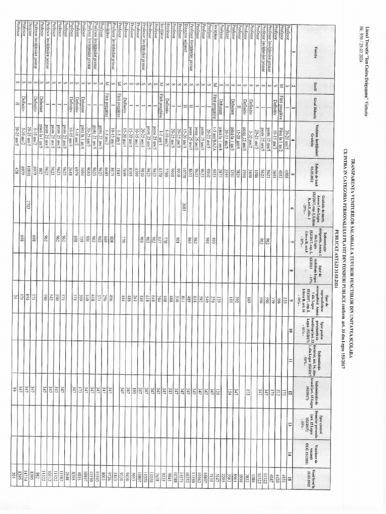 2024.transparenta Venituri Salariale 31.03.2024 | PDF