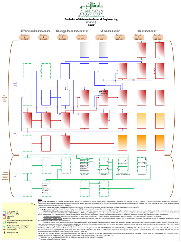 BSGE Flowchart - Catalog 2015-2017 | PDF | Multivariable Calculus ...