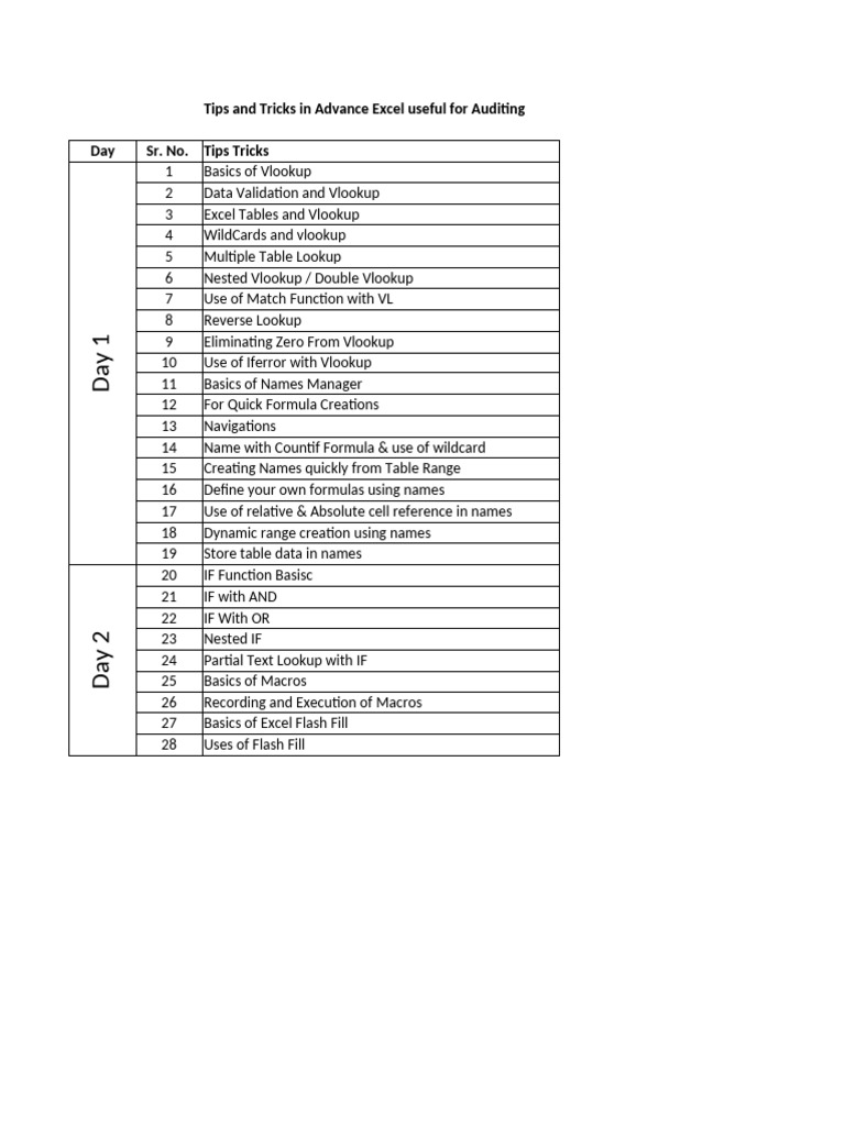 Advanced VLOOKUP Techniques in Excel | PDF | Microsoft Excel | Computer ...