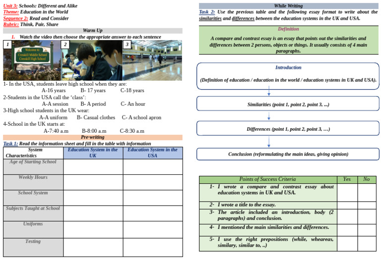 12.think Pair Share Worksheet | PDF | Essays