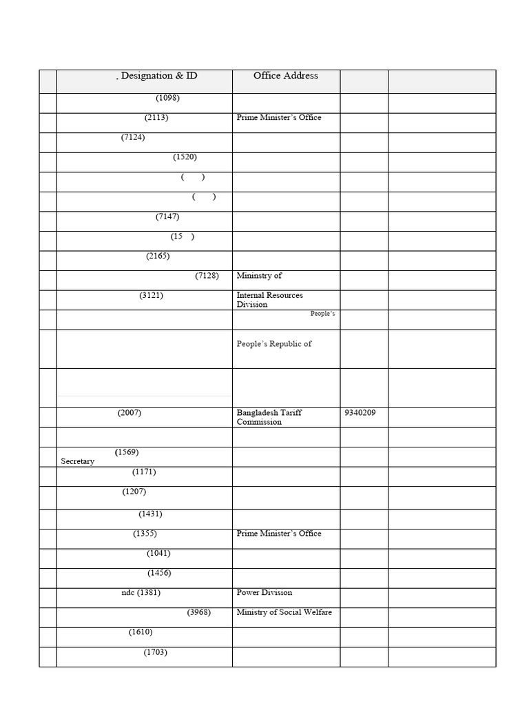 SecretariesListEnglishl 07-09-2016 | PDF | Bangladesh
