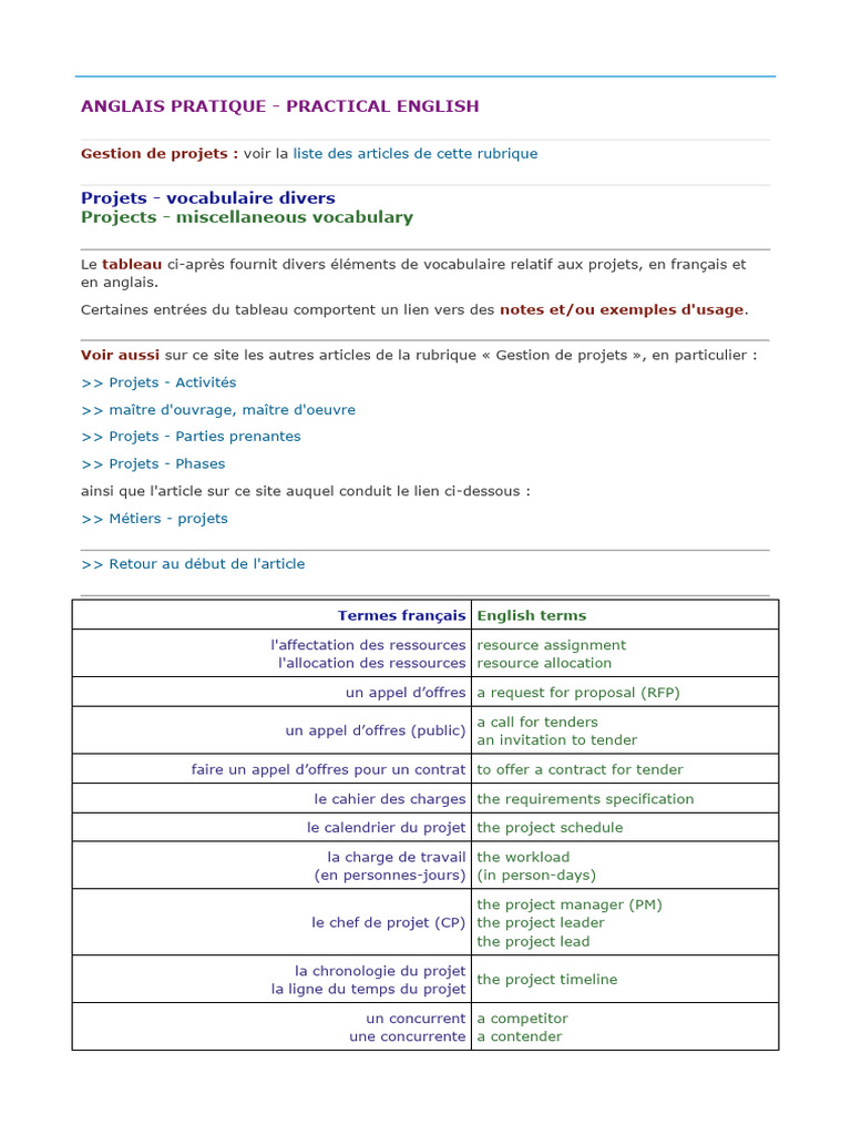 Vocabulaire des projets en anglais | PDF | Gestion de projet | Projets