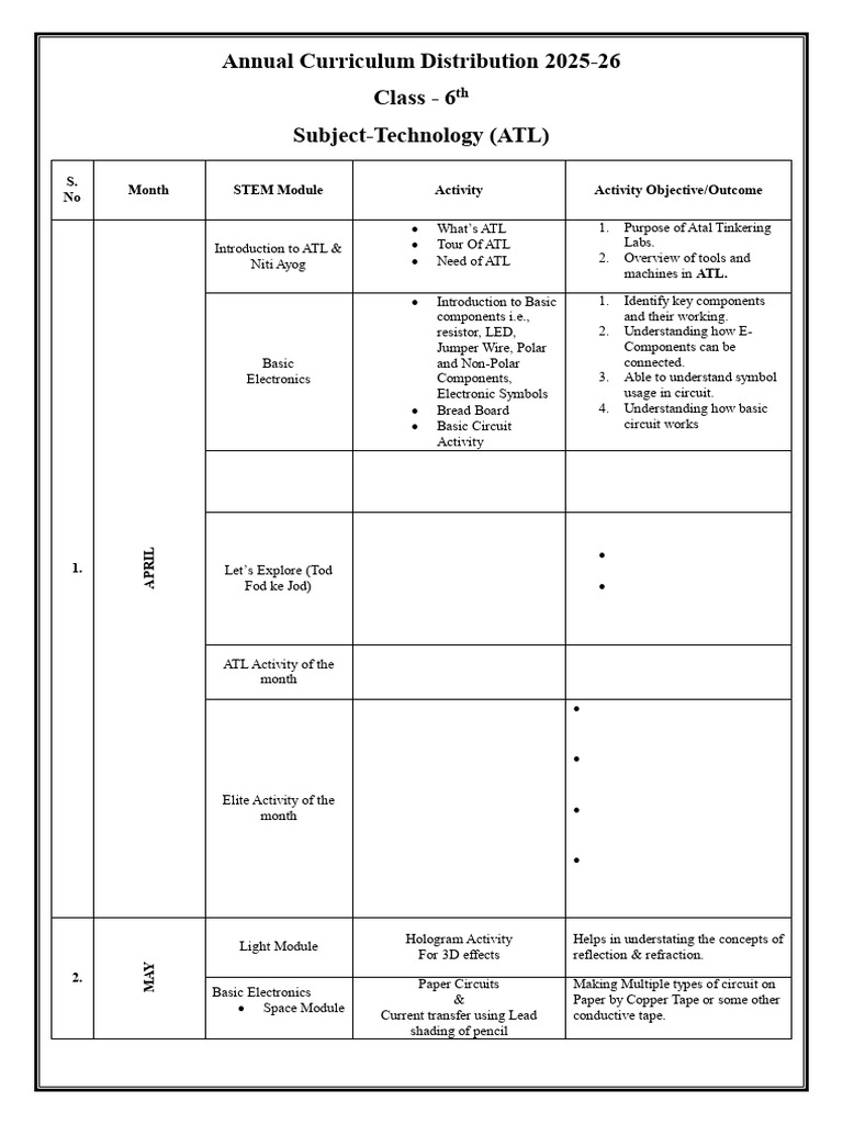 6th Grade Technology Curriculum 2025-26 | PDF | Electronics ...