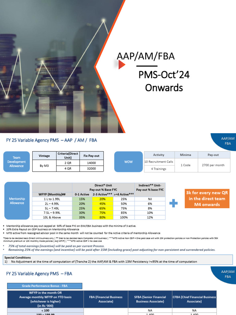 FY 25 Variable Agency PMS Overview | PDF