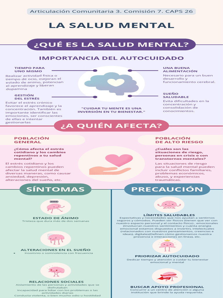 Infografia Salud Mental | PDF | Mente | Las emociones