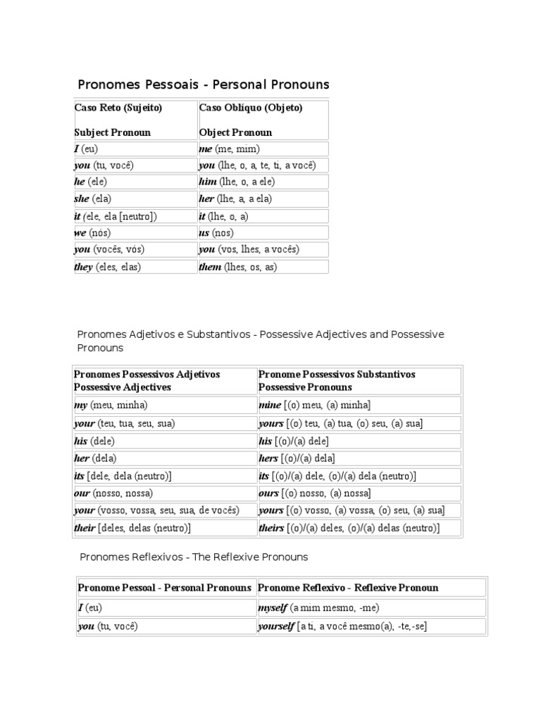 Guia Completo de Pronomes em Inglês | PDF | Estilo (ficção) | Morfologia