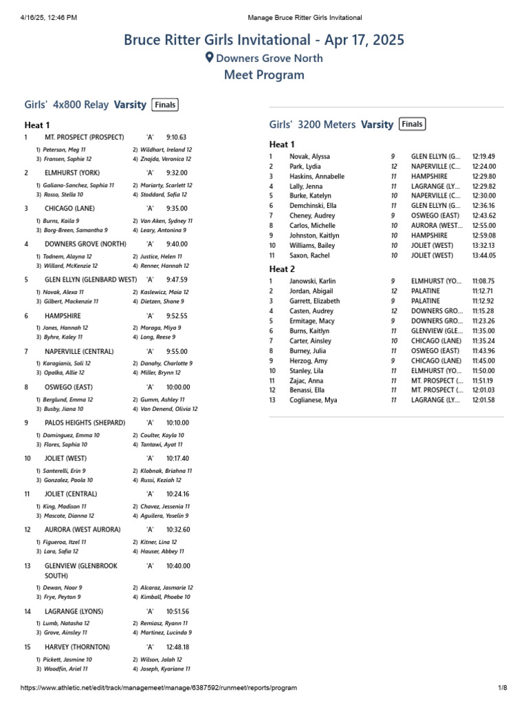 Bruce Ritter Girls Invitational 2025 | PDF