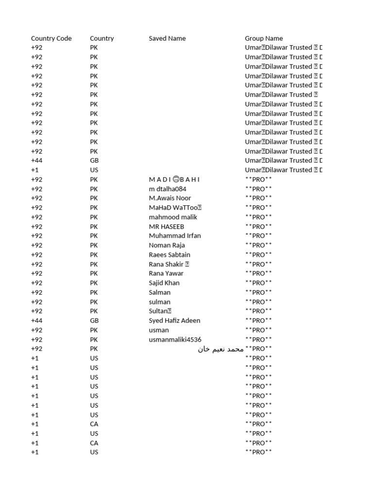 Country Code and User Groups List | PDF