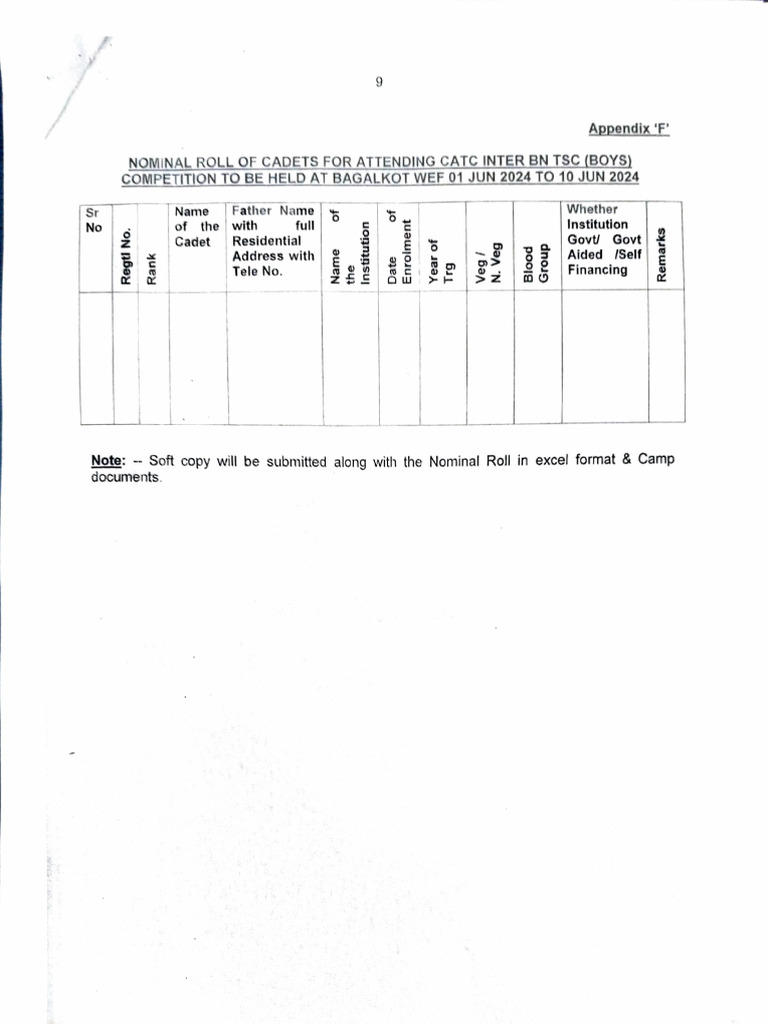 NCC Cadet Camp Participation Documents | PDF