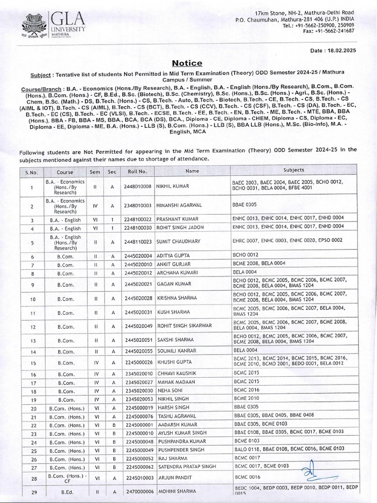 Detention List For Mid Term Even Sem 2024-25 | PDF