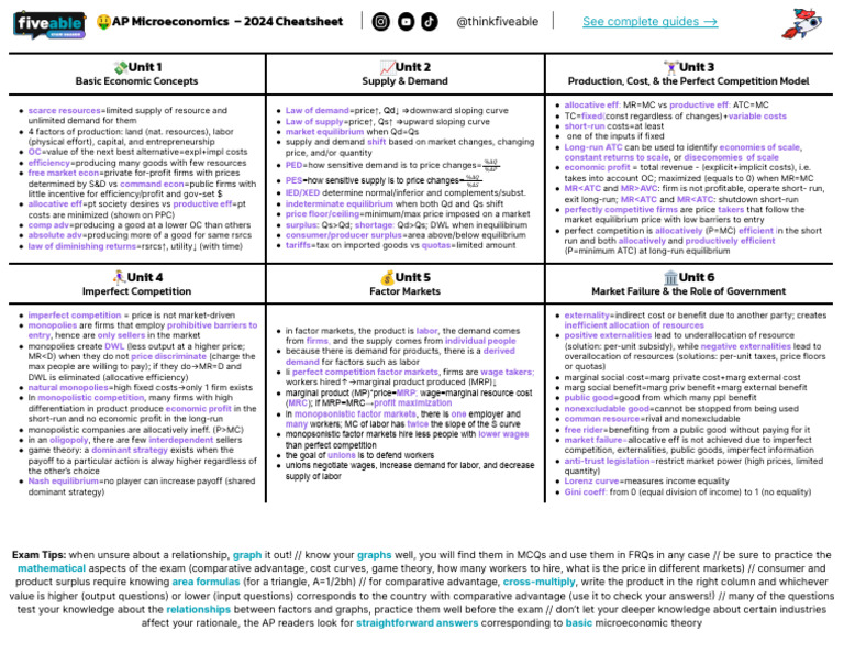 AP Microeconomics 2024 Cheat Sheet | PDF | Labour Economics | Imperfect ...