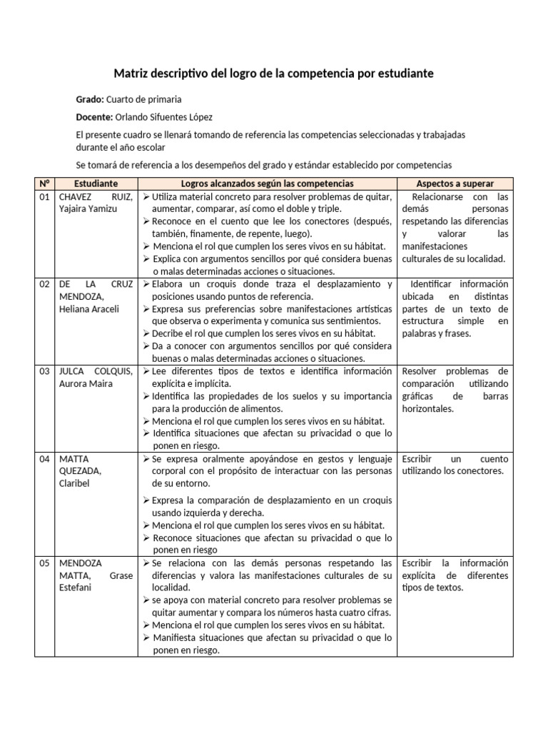 Logros de Competencias en Cuarto Grado | PDF